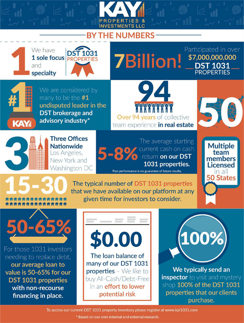 By The Numbers - KPI